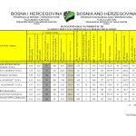 Behram-begova medresa ponovo među najboljim školama Tuzlanskog kantona